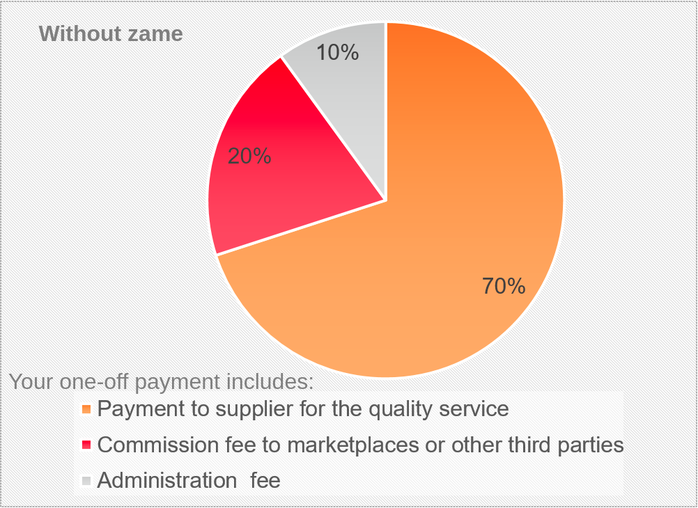 Save time with zame, but not to the detriment of the quality.